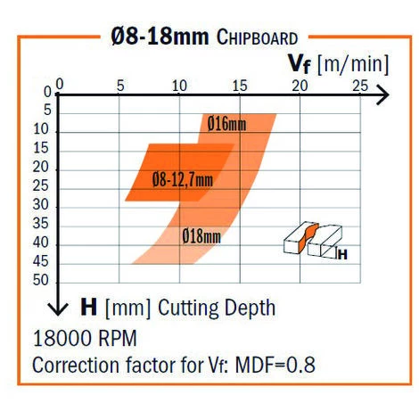 CMT ORANGE TOOLS 190.815.11 FRAISE HÉLICOÏDALE Z3+3 HWM D=12.7X6-28.5X76 DR – Image 5