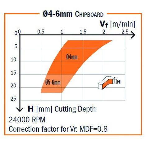 CMT ORANGE TOOLS 190.504.41 FRAISE HÉLICOÏDALE Z2+2 HWM D=9.52X7-28.5X76 DR (DLCS) – Image 5