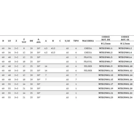 MTECF001.1 - FRAISES BORDEUSES À HÉLICE EN DIAMANT D60 PCD H2,5 MM AXIAL 30° - MOBILTECNICA .1_D60 | LU36 | Z2+2 | ZTOT8 | DB20 | AX30° | DR | H2,5 – Image 4