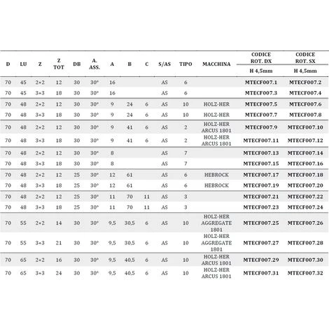 MTECF007.9 - FRAISES BORDEUSES À HÉLICE EN DIAMANT D70 PCD H4,5 MM AXIAL 30° - MOBILTECNICA _ .9_D70 | LU48 | Z2+2 | ZTOT12 | DB30 | AX30° | DR | H4,5 – Image 4