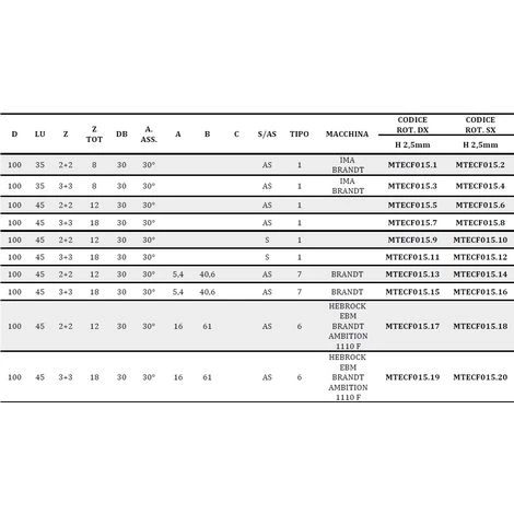 MTECF015.4 - FRAISES BORDEUSES À HÉLICE EN DIAMANT D100 PCD H2,5 MM ANGLE AXIAL 30° - MOBILTECNICA _ .4_D100 | LU35 | Z3+3 | ZTOT8 | DB30 | AX30° | GAU | H2,5 – Image 4