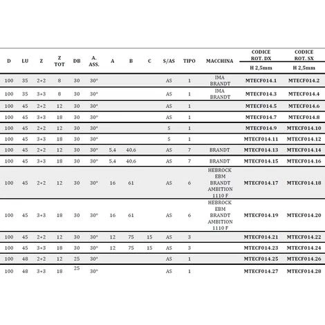 MTECF014.2 - FRAISES BORDEUSES À HÉLICE DIA D100 PCD H2,5 MM ANGLE AXIAL 30° RAINURES ANTIBRUIT - MOBILTECNICA _ .2_D100 | LU35 | Z2+2 | ZTOT8 | DB30 | AX30° | GAU | H2,5 – Image 4