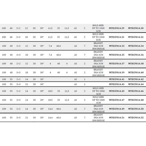 MTECF014.2 - FRAISES BORDEUSES À HÉLICE DIA D100 PCD H2,5 MM ANGLE AXIAL 30° RAINURES ANTIBRUIT - MOBILTECNICA _ .2_D100 | LU35 | Z2+2 | ZTOT8 | DB30 | AX30° | GAU | H2,5 – Image 5