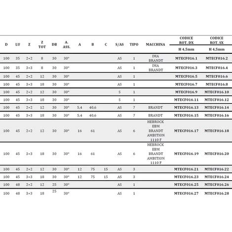 MTECF016.1 - FRAISES BORDEUSES À HÉLICE DIA D100 PCD H4,5 MM ANGLE AXIAL 30° RAINURES ANTIBRUIT - MOBILTECNICA _ .1_D100 | LU35 | Z2+2 | ZTOT8 | DB30 | AX30° | DR | H4,5 – Image 4