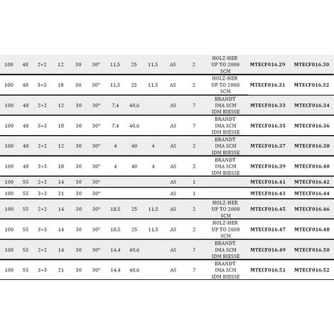 MTECF016.1 - FRAISES BORDEUSES À HÉLICE DIA D100 PCD H4,5 MM ANGLE AXIAL 30° RAINURES ANTIBRUIT - MOBILTECNICA _ .1_D100 | LU35 | Z2+2 | ZTOT8 | DB30 | AX30° | DR | H4,5 – Image 5