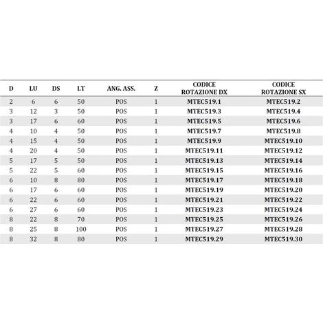 MTEC519.1 - FRAISES HÉLICOÏDALES Z1 POSITIVES POUR ALUMINIUM ET PLASTIQUES - MOBILTECNICA .1_D2 | LU 6 | DS6 | LT50 | Z1 | POS | DR – Image 3