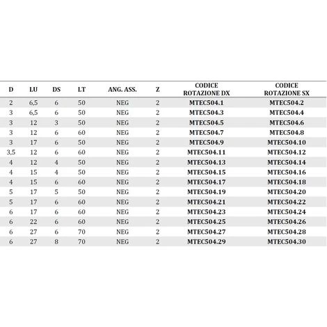 MTEC504.3 - FRAISES HÉLICOÏDALES EN HW NÉGATIVES Z2 - MOBILTECNICA .3_D3 | LU 6,5 | DS6 | LT50 | Z2 | NEG | DR – Image 3