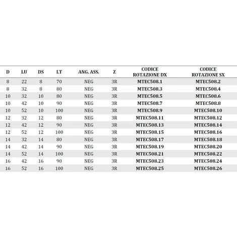 MTEC508.2 - FRAISES HÉLICOÏDALES EN HW NÉGATIVES Z3 AVEC BRISE–COPEAU - MOBILTECNICA .2_D8 | LU 22 | DS8 | LT70 | Z3R | NEG | GAU â Image 3