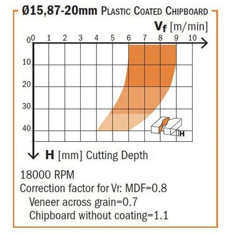 CMT ORANGE TOOLS 140.158.61 FRAISE HÉLICOÏDALE Z1+1 DP3 S=5/8 D=5/8X1-1/16X3-3/8 DR. – Image 4