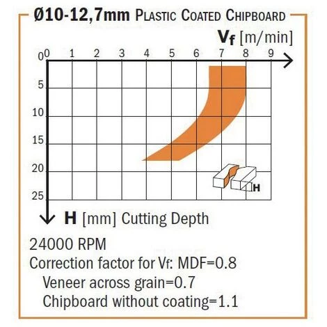 CMT ORANGE TOOLS 140.190.61 FRAISE HÉLICOÏDALE Z1+1 DP S=3/4 D=3/4X1-1/16X3-1/2 DR. – Image 3