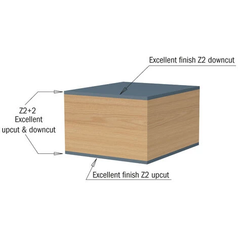 CMT ORANGE TOOLS 190.508.11B FRAISE HELICOIDALE Z2+2 POS/NEG. AVEC ROULEMENT D=1/2X1-5/8 HWM DR – Image 4