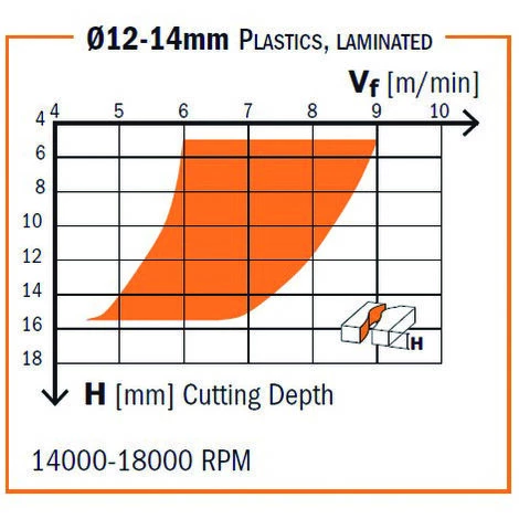 CMT ORANGE TOOLS 192.005.11 FRAISE HELICOIDALE Z2 NEG.HM D=3/16X3/4 S=1/4 DR – Image 3