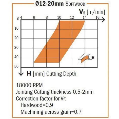 CMT ORANGE TOOLS 192.005.11 FRAISE HELICOIDALE Z2 NEG.HM D=3/16X3/4 S=1/4 DR – Image 4